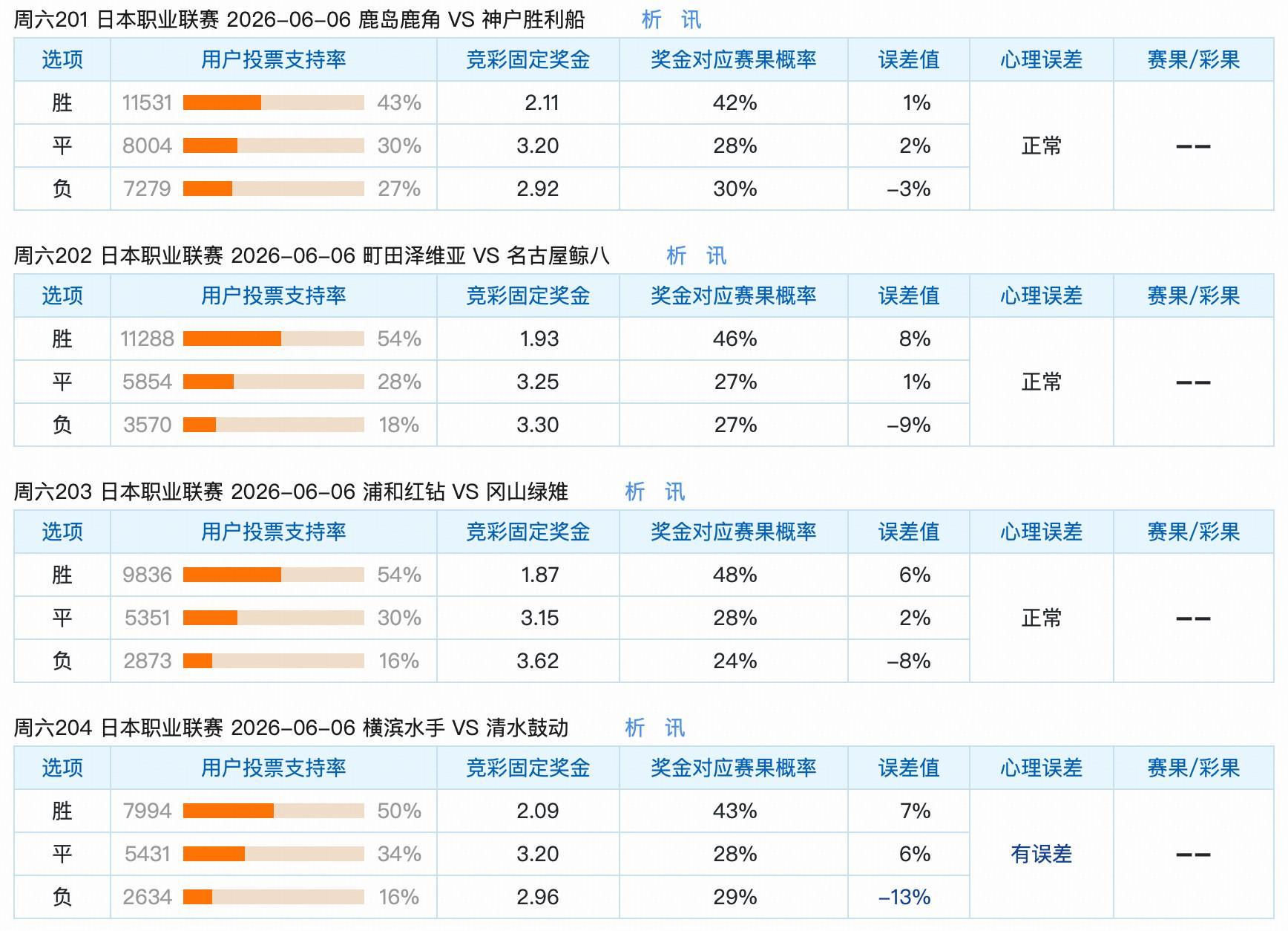 开云体育网址-6.6竞猜支持率汇总